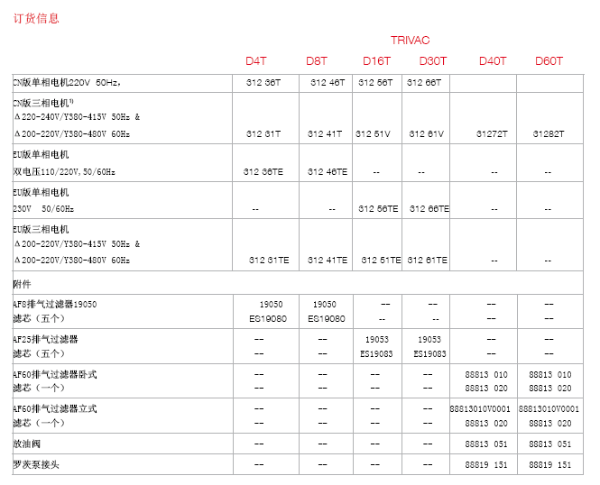 萊寶TRIVAC D8T雙級旋片真空泵訂貨信息
