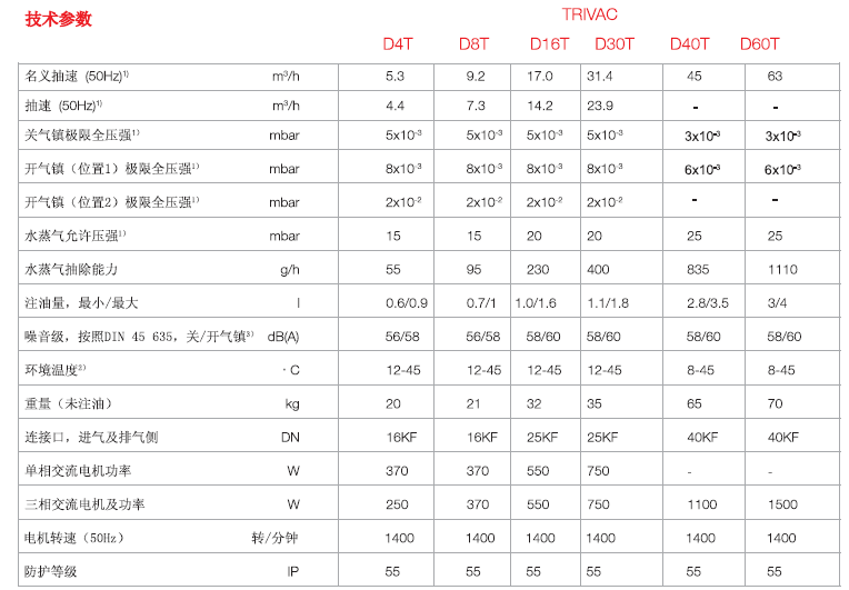 萊寶TRIVAC D-T雙級旋片真空泵技術參數