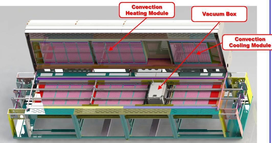 真空回流焊爐的示意圖 真空回流焊爐的示意圖