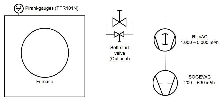典型淬火熱處理爐的萊寶真空泵系統 典型淬火熱處理爐的萊寶真空泵系統