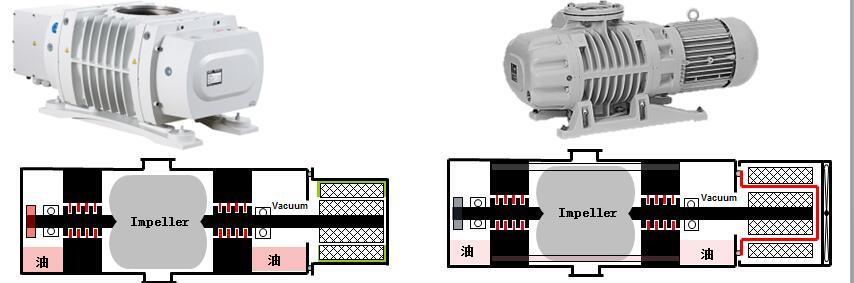 萊寶真空泵在橡膠PET擠出機脫氣中的應(yīng)用