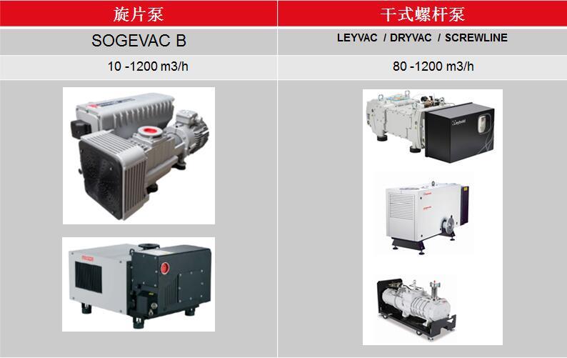 萊寶用于真空清洗機的真空泵配置
