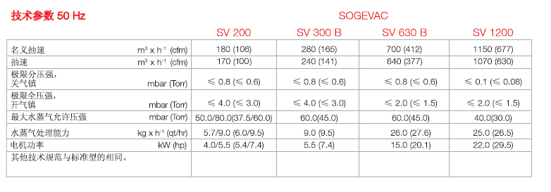 萊寶高水蒸氣版真空泵技術參數2