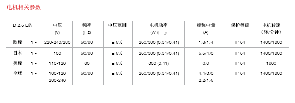 萊寶D2.5E手提便攜式雙級旋片泵電機參數 萊寶D2.5E手提便攜式雙級旋片泵電機參數