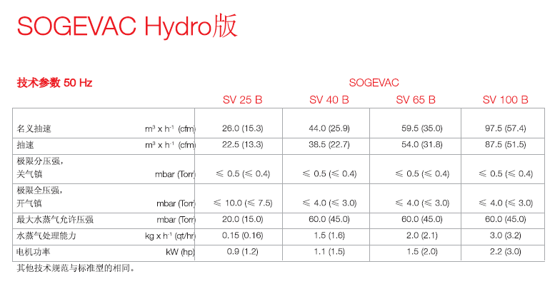 萊寶高水蒸氣版真空泵技術參數