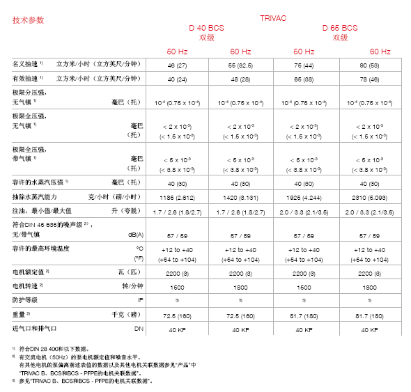 萊寶TRIVAC D-BCS雙級(jí)旋片真空泵尺寸圖 萊寶TRIVAC D-BCS雙級(jí)旋片真空泵抽速 萊寶TRIVAC D16BCS雙級(jí)旋片真空泵 技術(shù)參數(shù) 萊寶TRIVAC D-BCS雙級(jí)旋片真空泵尺寸圖 萊寶TRIVAC D-BCS雙級(jí)旋片真空泵抽速 萊寶TRIVAC D16BCS雙級(jí)旋片真空泵 技術(shù)參數(shù)