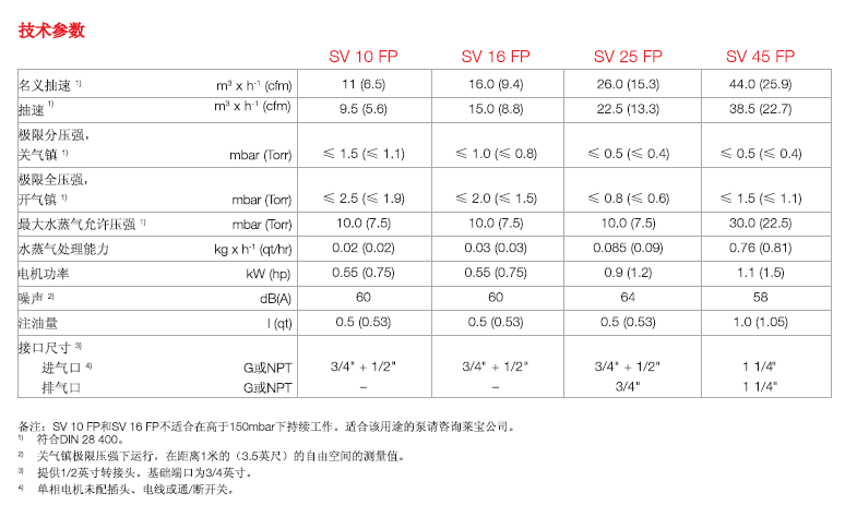 萊寶食品專用真空泵技術參數1 萊寶食品專用真空泵技術參數1