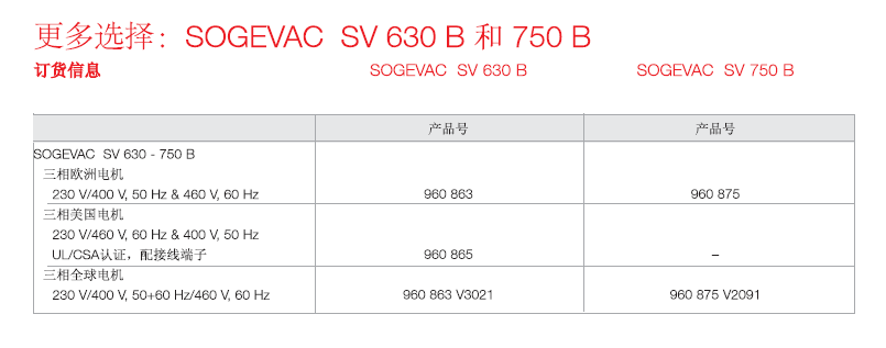 萊寶食品專用真空泵訂貨信息3 萊寶食品專用真空泵訂貨信息3