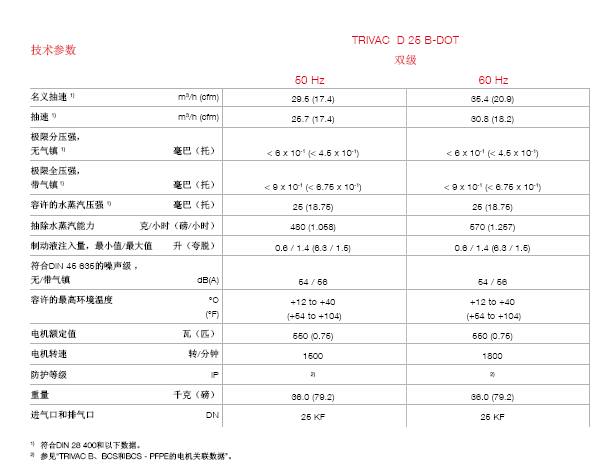 萊寶 D25B-DOT剎車液回路專用真空泵技術參數(shù) 萊寶 D25B-DOT剎車液回路專用真空泵技術參數(shù)