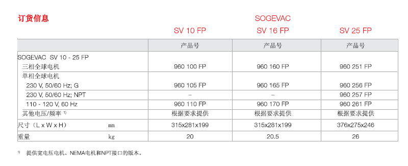 萊寶食品專用真空泵訂貨信息 萊寶食品專用真空泵訂貨信息