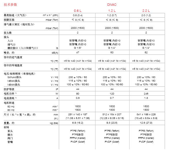 萊寶DIVAC 0.6 L、1.2 L、2.2 L雙級膜片真空泵技術參數 萊寶DIVAC 0.6 L、1.2 L、2.2 L雙級膜片真空泵技術參數