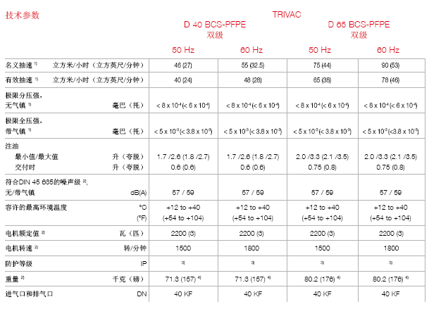 萊寶TRIVAC D40BCS - PFPE D65BCS - PFPE真空泵技術參數 萊寶TRIVAC D40BCS - PFPE D65BCS - PFPE真空泵技術參數