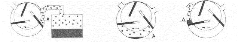 萊寶SV300B真空泵運(yùn)行原理 萊寶SV300B真空泵運(yùn)行原理