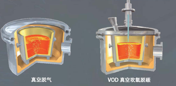 二次精煉鋼真空脫氣 二次精煉鋼真空脫氣