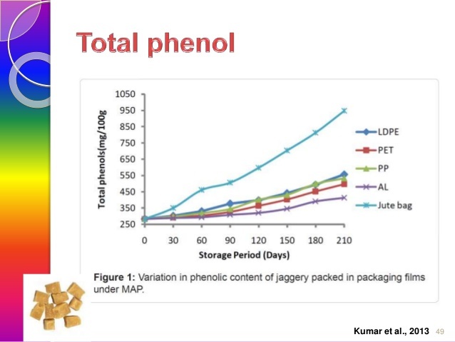 氣調(diào)包裝作用比較