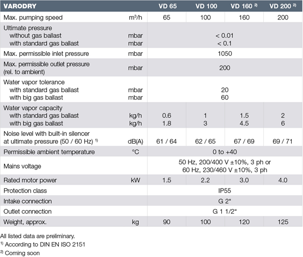 萊寶VARODRY真空泵技術參數 萊寶VARODRY真空泵技術參數