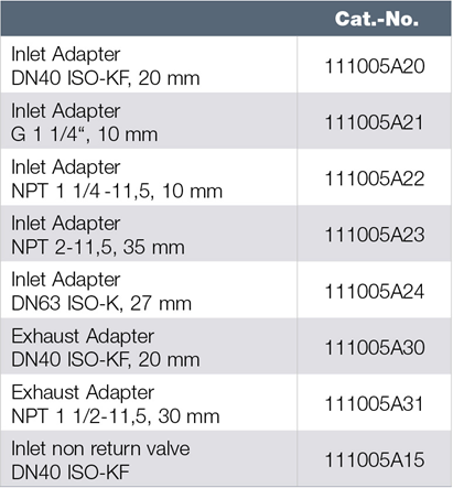 萊寶VD65 VD100 VD160 VD200附件訂貨號 萊寶VD65 VD100 VD160 VD200附件訂貨號