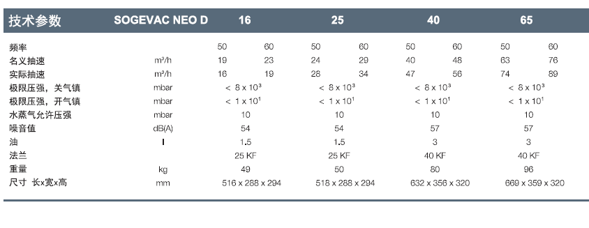萊寶SOGEVAC NEO D 旋片泵技術參數 萊寶SOGEVAC NEO D 旋片泵技術參數